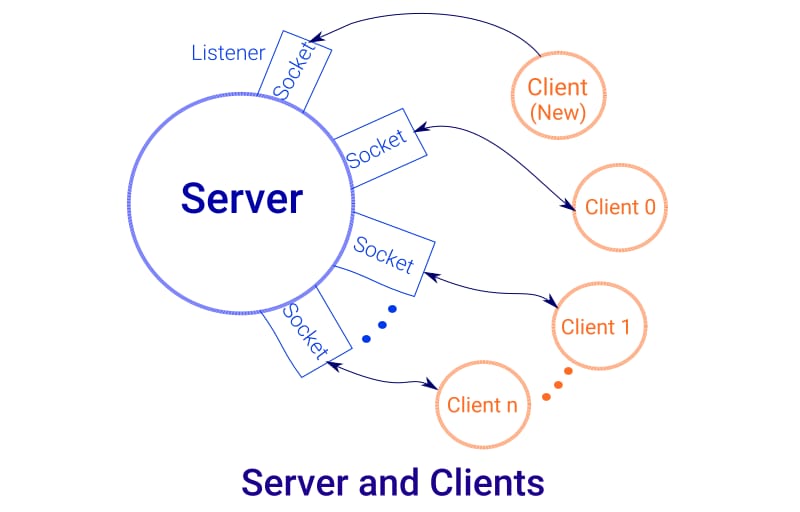 Multithreaded HTTP Server preview